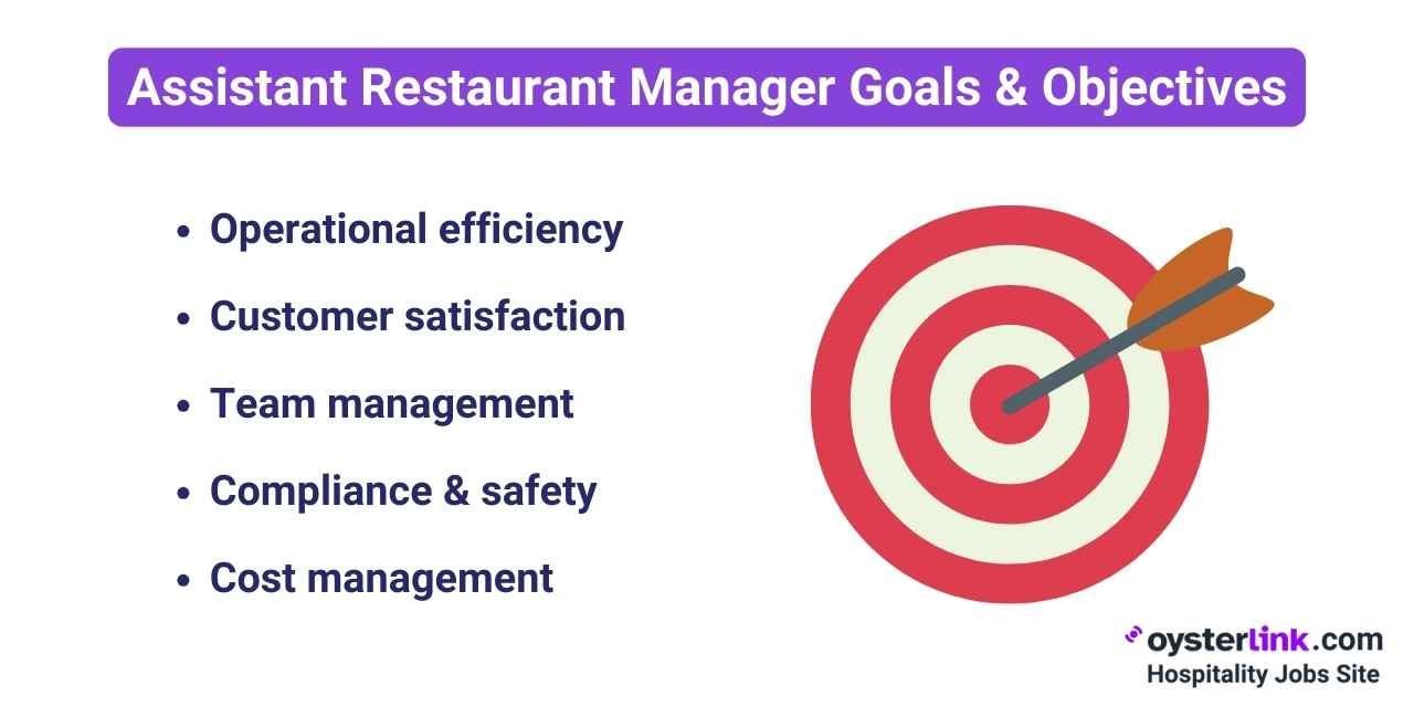 Assistant Restaurant Manager Goals & Objectives